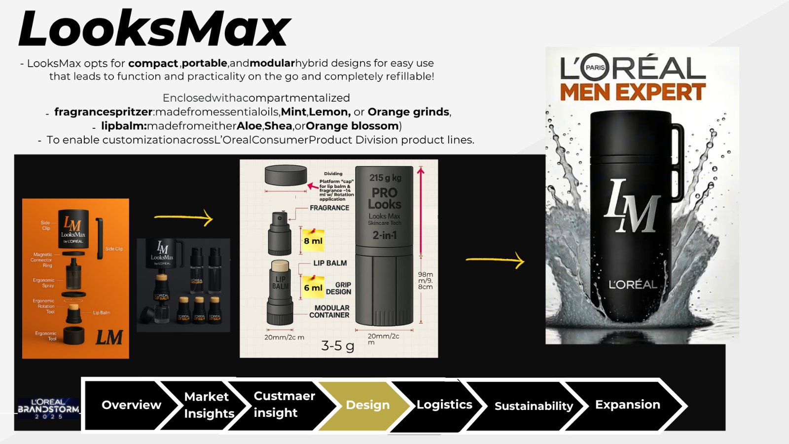 LooksMax presentation slide