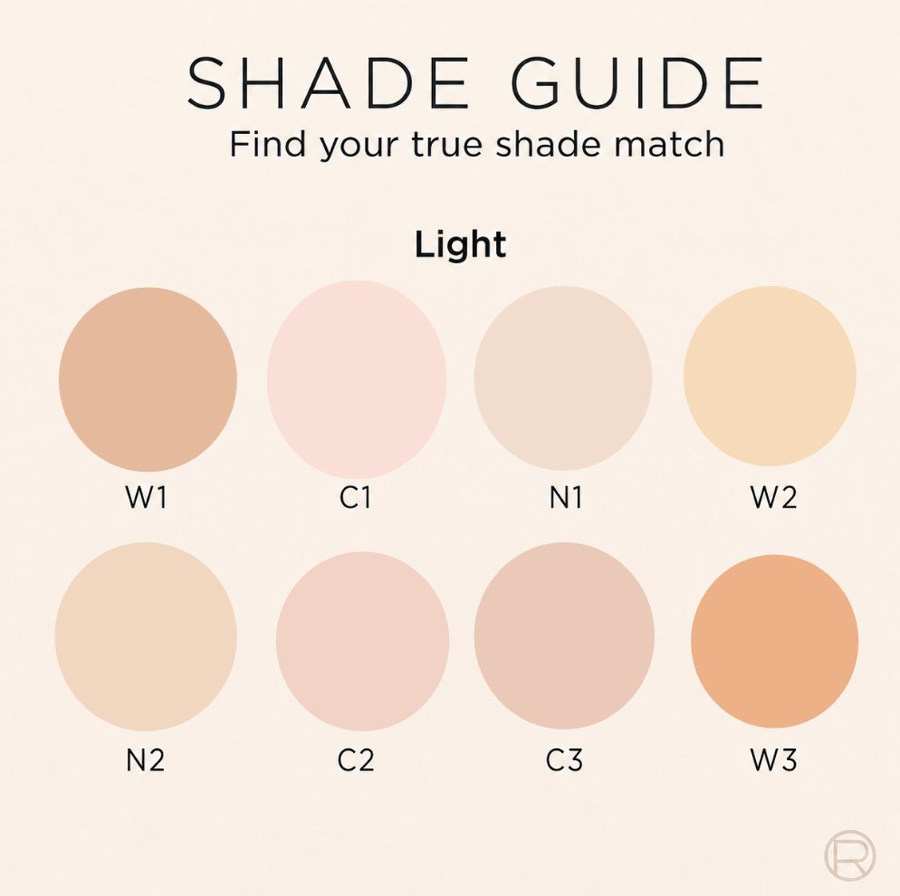 True Match shade guide — Light range, W1 to W3