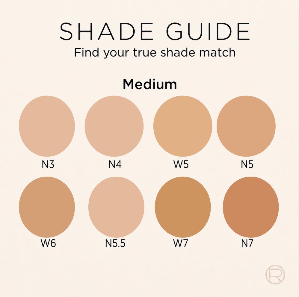 True Match shade guide — Medium range, N3 to N7